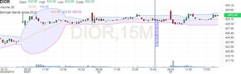 dior 売上高|christian Dior net profit.